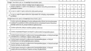protokol
