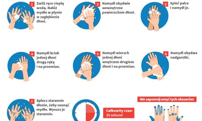 mycie rąk